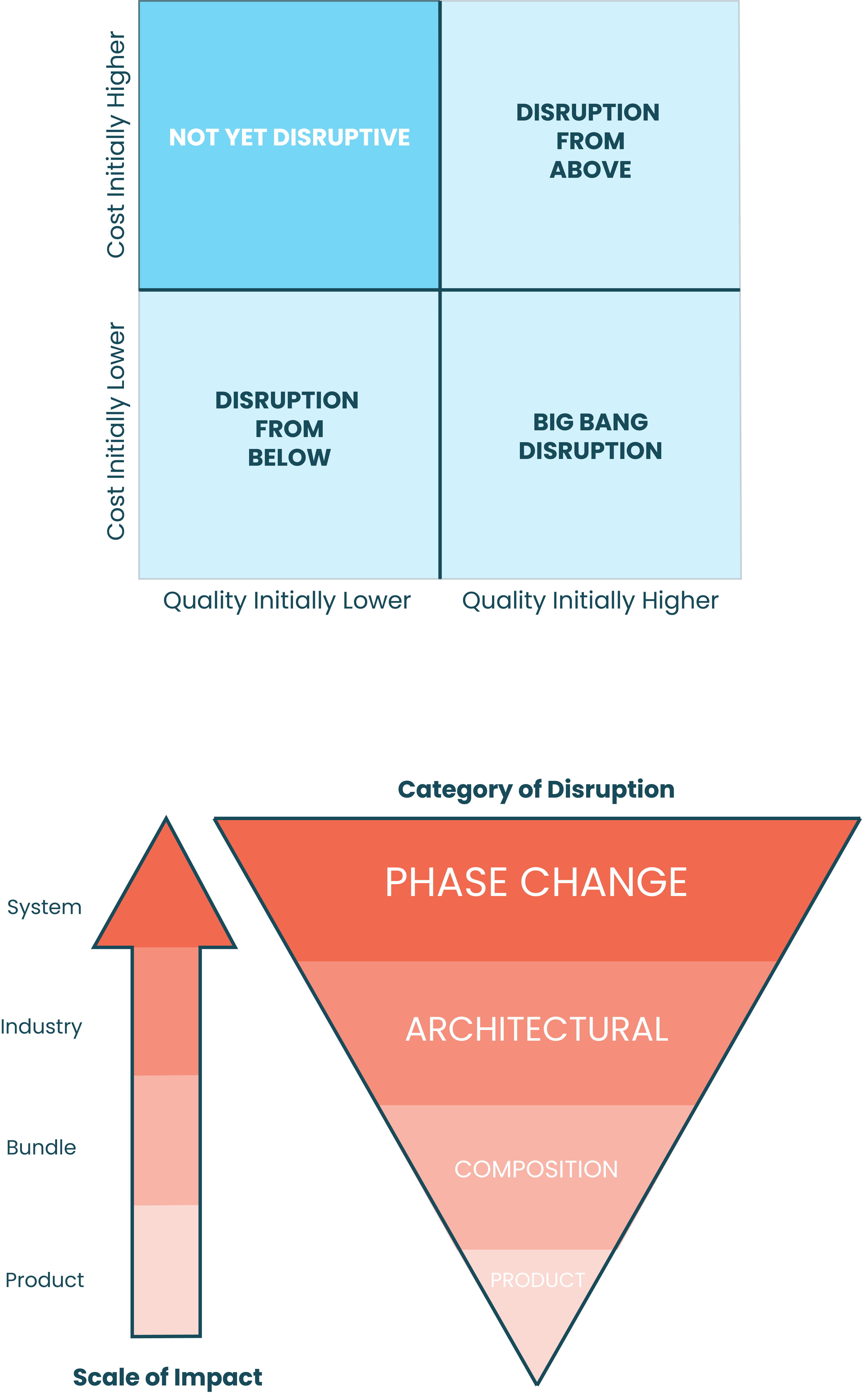 Disruption_Diagrams_colour