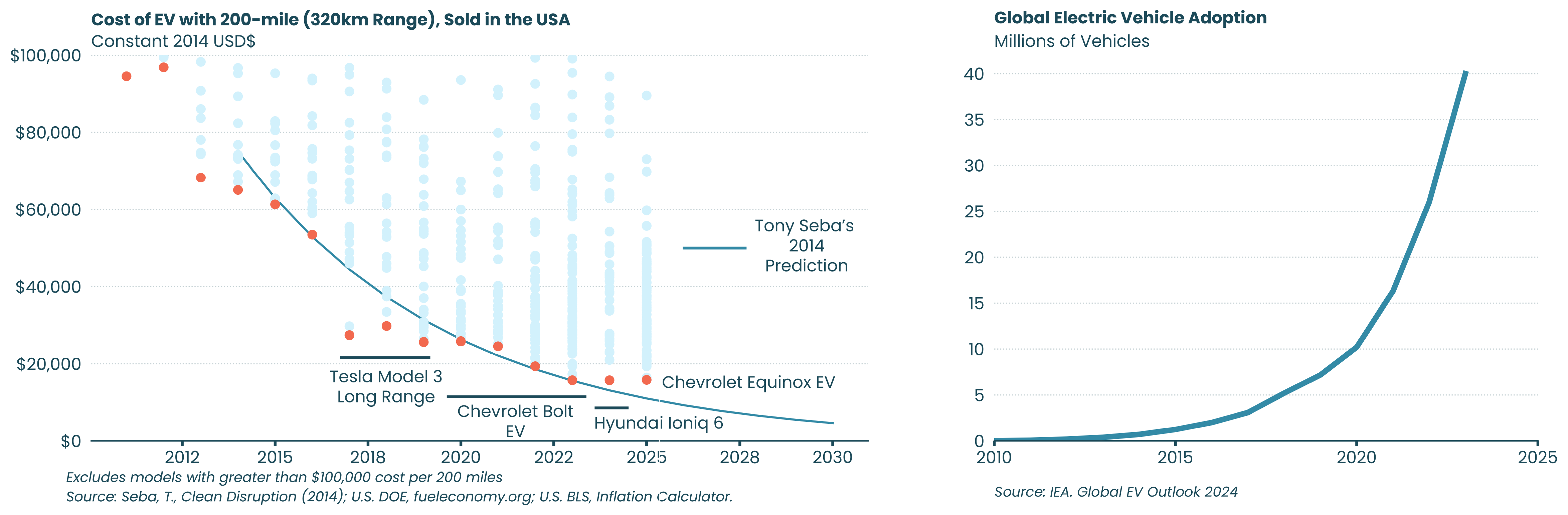 EV_Cost_Adoption-1