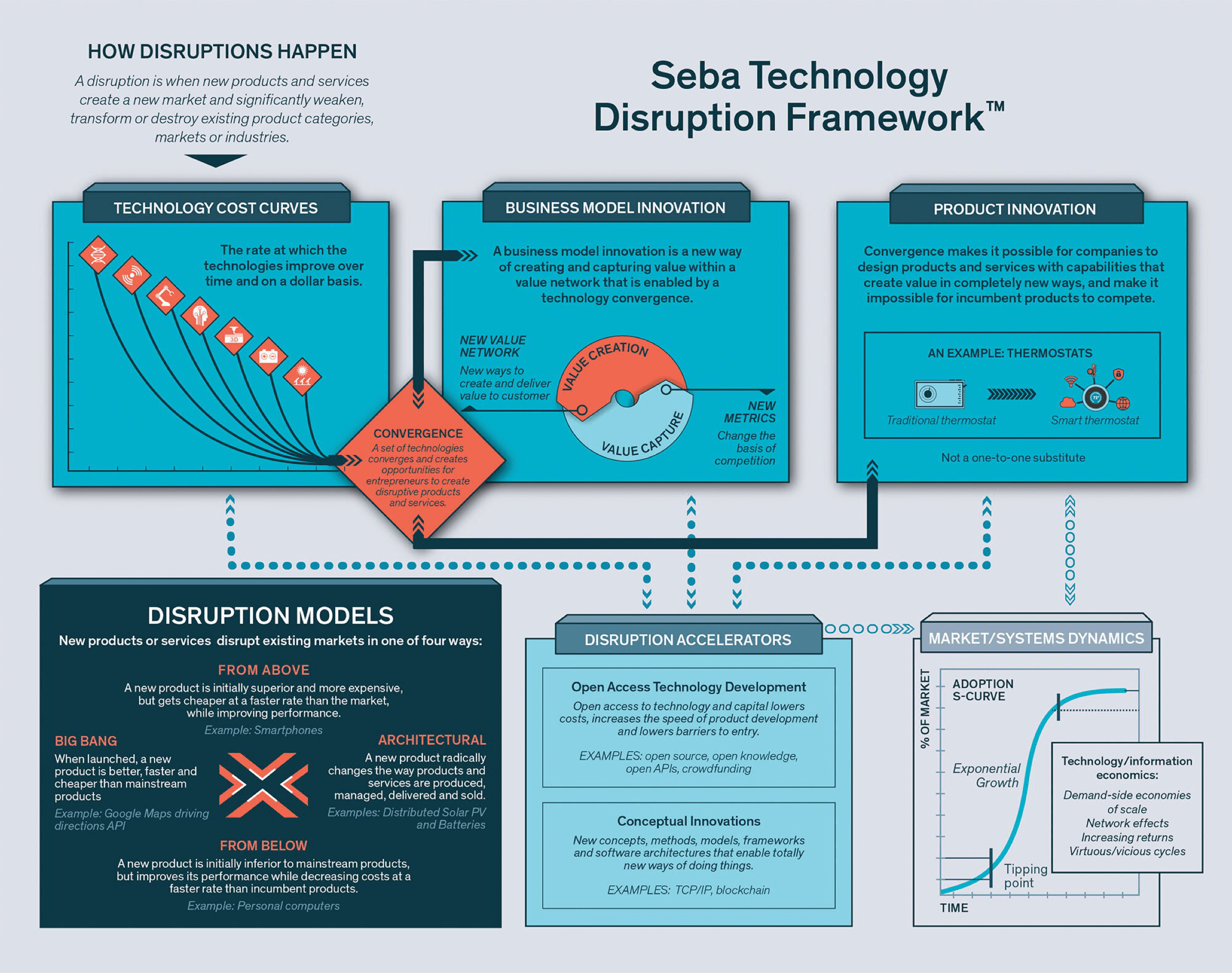 RethinkX Seba Framework-min